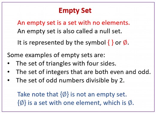 Empty Set Or Null Set And Equal Sets (video lessons, examples and solutions)