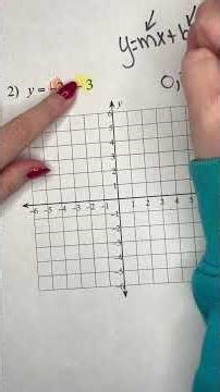 Graphing Using Slope-Intercept Form — Example 2