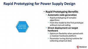 Implementing Power Factor Correction on a Microchip dsPIC33A Digital Signal Controller