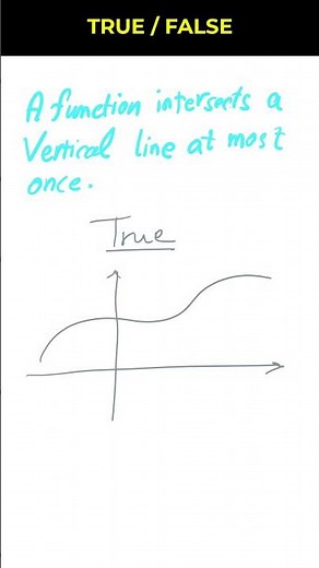 Vertical Line Test | Function | PreCalculus