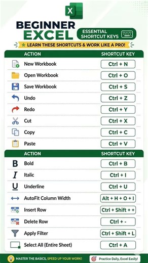 Beginner Excel Shortcut Keys | Essential Excel Tips for Students & Beginners 📊