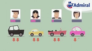 Multi Car Insurance Quotes – Save £382 – Admiral