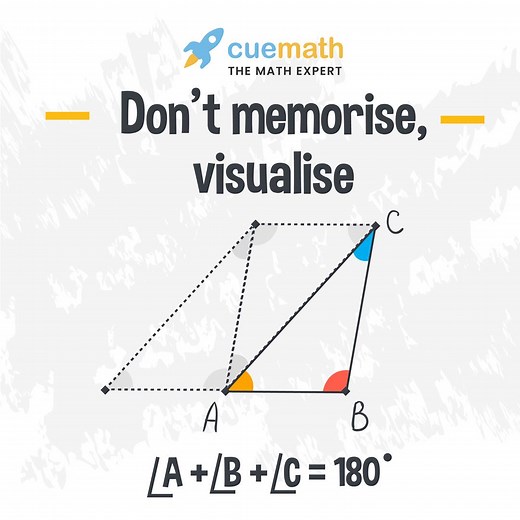 203 reactions · 99 shares | Don't Memorize Math. Visualise. Cuemath kids learn math in a way they will never forget - through interactive simulations. | Cuemath | Facebook