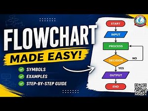 Flowchart Explained | Symbols, Examples & Step-by-Step Guide