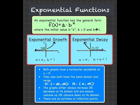 Intro to Exponential Functions