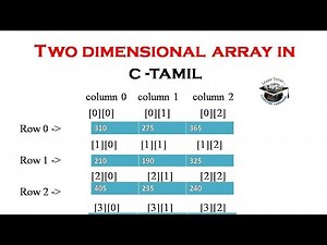 Two Dimensional Array in C Programming In Tamil