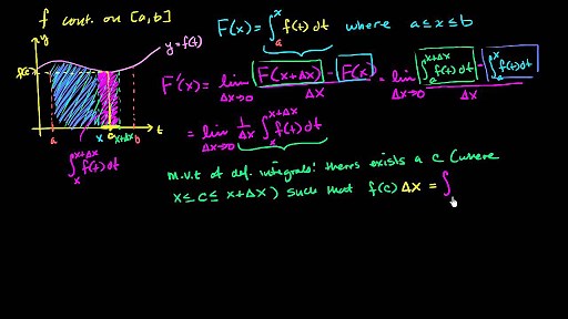 Proof of fundamental theorem of calculus