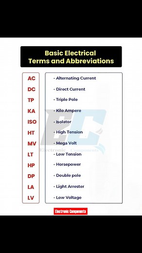 34K views · 429 reactions | Basic electrical terms and Abbreviations #electricalwork #ElectricalEngineering #electric #electrician #electronics | 퐄퐥퐞퐜퐭퐫퐨퐧퐢퐜 퐂퐨퐦퐩퐨퐧퐞퐧퐭퐬 | Facebook