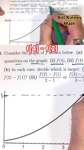 SHOW f(4) and f(4) - f(2) on a GRAPH 📉