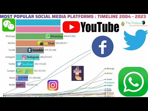 Most Popular Social Media Platforms In 2023 : Timeline 2004 - 2023