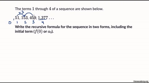 Recursive formula for geometric sequences