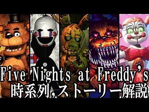 [Celebrating the 10th Anniversary] A comprehensive explanation of the FNaF storyline, even if you...