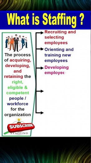 What Is Staffing ? ║ Functions of Management