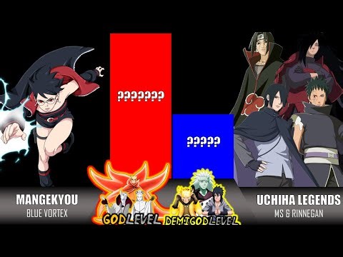 SARADA VS. UCHIHA CLAN POWER LEVELS OVER THE YEARS (2025) | NARUTO/ BORUTO