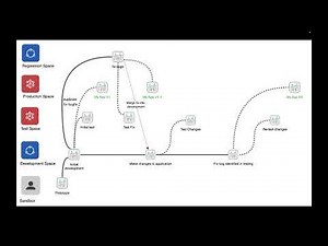 Systems Development Lifecycle (SDLC) with the Qlik Active Intelligence Platform - Part 1