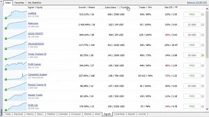 Trading Signals and Copy Trading