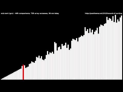 Introsort (std::sort from STL)