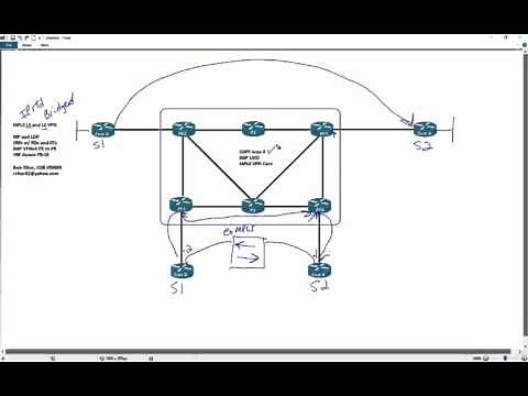 MPLS L3 and L2 VPNs