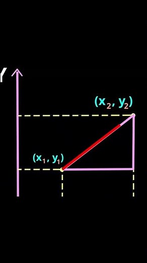 Deriving Distance Formula 📐 | Class 9 & 10 Maths Made Easy | Geometry & Coordinate System
