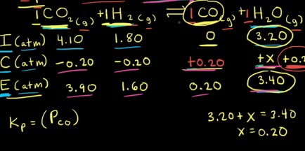 Calculating equilibrium constants from equilibrium concentrations or partial pressures (worked examples)