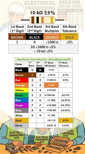10k Resistor Color Code - BROWN BLACK ORANGE GOLD