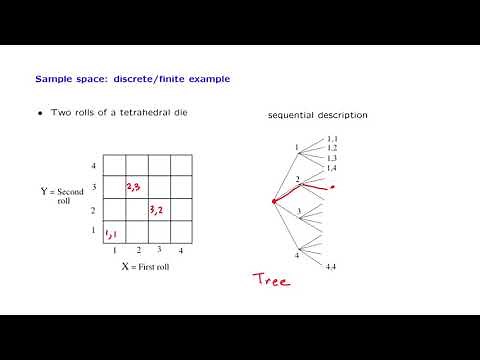 L01.3 Sample Space Examples