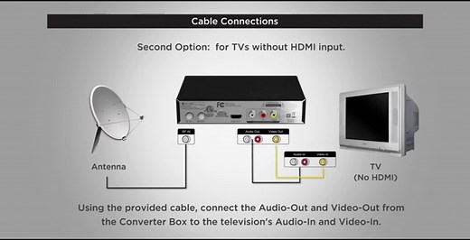 Ematic TV Converter Box Remote Codes - Codes For Universal Remotes