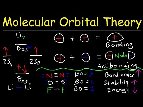 Molecular Orbital Theory - Bonding & Antibonding MO - Bond Order