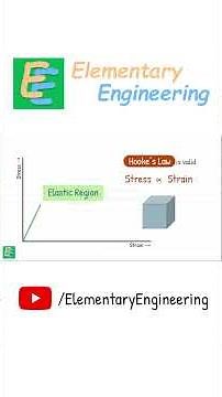 Stress–Strain Diagram Explained | Young’s Modulus & Elastic Region