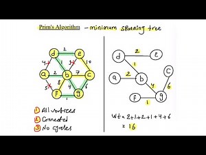 شرح وحل مثال خوارزمية Prim's algorithm - Minimum spanning tree