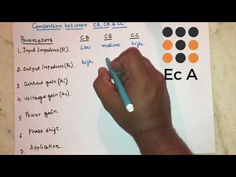 #25 Common base, common emitter and common collector configurations comparison || EC Academy