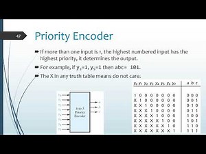 Encoder