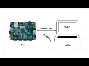 FPGA Tutorial 6 | Ethernet Simple TCP Server (Generated by DeepSeek)