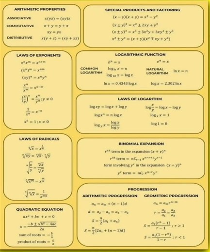Algebra basic formula sheet