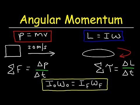 Angular Momentum - Basic Introduction, Torque, Inertia, Conservation of Angular Momentum