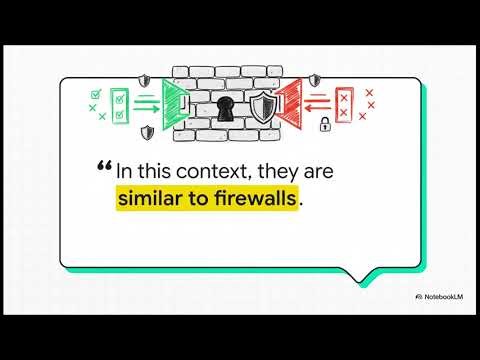 Access Control Lists (ACL)