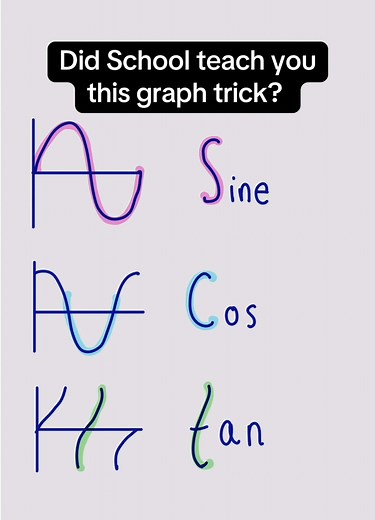 Sine, Cos & Tan Graph Tricks for GCSE Maths