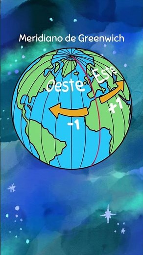 Te explico que son los husos horarios 🌍⏱️