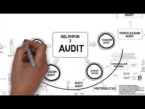 Memahami Audit Dengan Singkat!!! Check This Out!!!