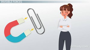 Interaction of Forces: Lesson for Kids