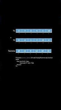 La somme des 2 tableaux Algorithme / sous-programmes