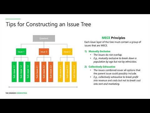 Introduction to SCQ and Issue Trees