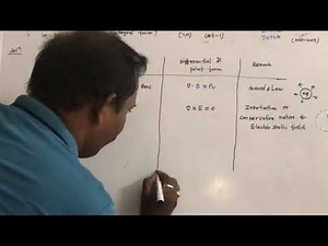 MAXWELL’S EQUATIONS FOR STATIC ELECTRO MAGNETIC FIELDS