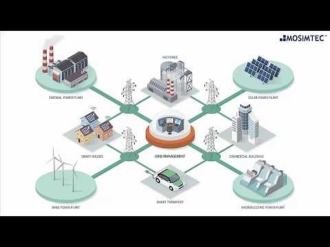 Smart Grid Simulation Model