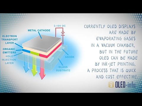 Introduction to OLED displays