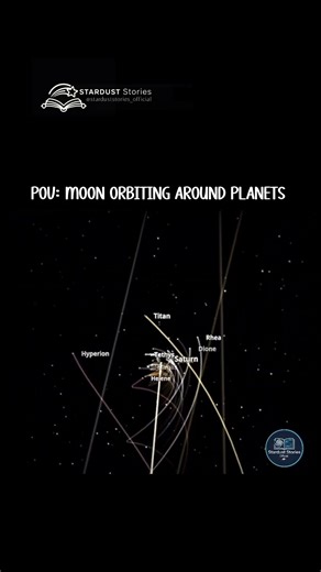 How Planets Orbit the Sun and Moons Orbit Their Planets #starduststories #cosmicexploration #nasa