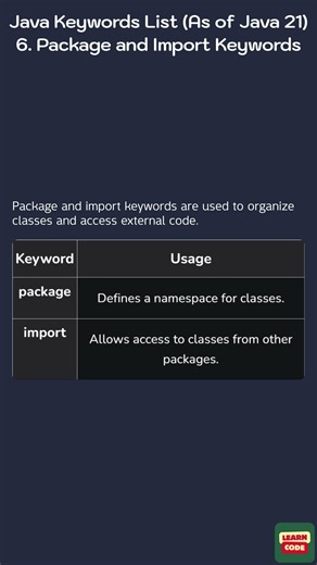 Java Keywords List (As of Java 21) - Package and Import Keywords