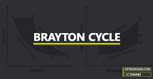 What is the Brayton cycle? - ExtruDesign