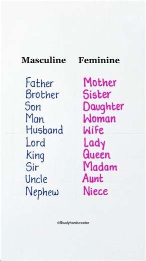 Masculine & Feminine #english #tips
