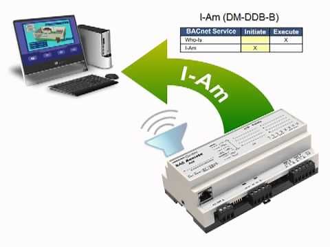 Understanding BACnet Part 6: BACnet BIBBs